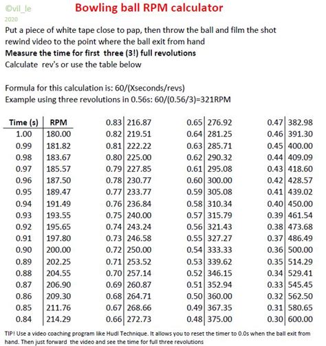 We are gathering everyone so we can all help get the perfect ball for your arsenal. . Bowling rev rate chart